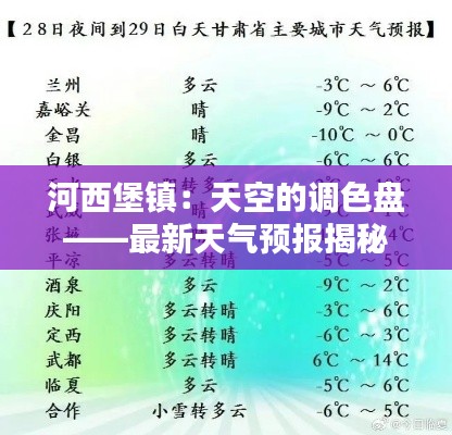 河西堡镇:天空的调色盘——最新天气预报揭秘