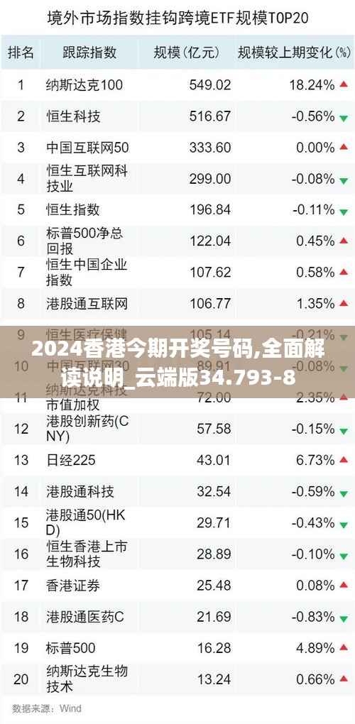 2024香港今期开奖号码,全面解读说明_云端版34.793-8