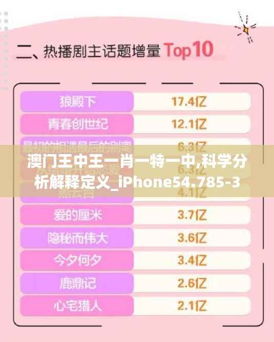 澳门王中王一肖一特一中,科学分析解释定义_iPhone54.785-3