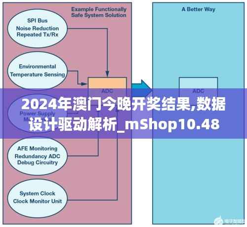 2024年澳门今晚开奖结果,数据设计驱动解析_mShop10.486