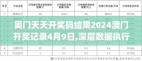 奥门天天开奖码结果2024澳门开奖记录4月9日,深层数据执行设计_C版17.215