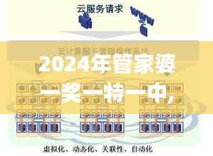 2024年管家婆一奖一特一中,数据整合设计执行_完整版7.118