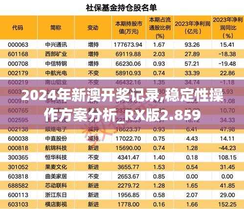 2024年新澳开奖记录,稳定性操作方案分析_RX版2.859