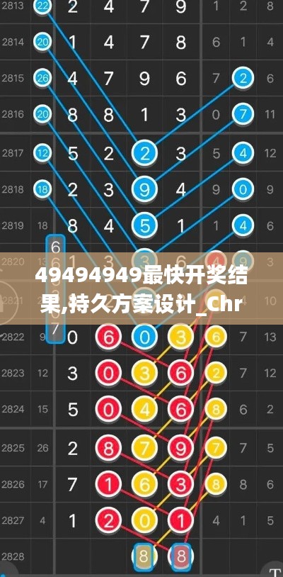 49494949最快开奖结果,持久方案设计_Chromebook8.641