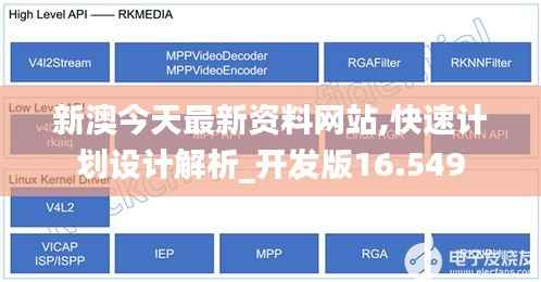 新澳今天最新资料网站,快速计划设计解析_开发版16.549