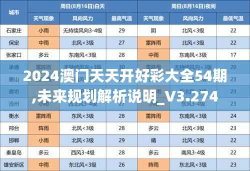 2024澳门天天开好彩大全54期,未来规划解析说明_V3.274