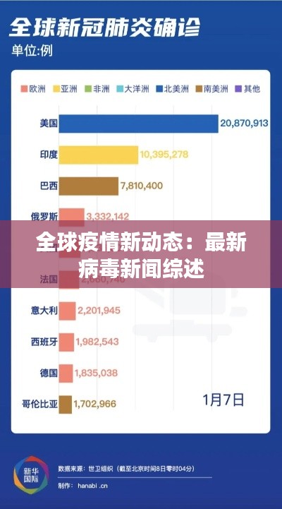 全球疫情新动态:最新病毒新闻综述