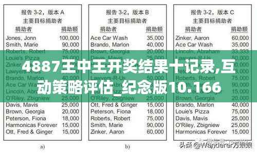 4887王中王开奖结果十记录,互动策略评估_纪念版10.166