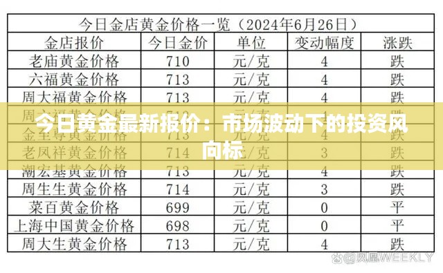 今日黄金最新报价:市场波动下的投资风向标