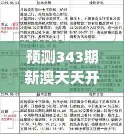 预测343期新澳天天开奖免费资料大全最新,广泛的关注解释落实热议_Superior10.197