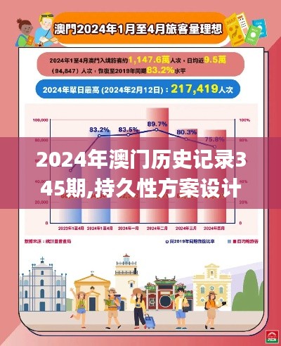 2024年澳门历史记录345期,持久性方案设计_Tizen2.420