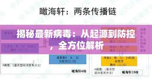 揭秘最新病毒:从起源到防控,全方位解析