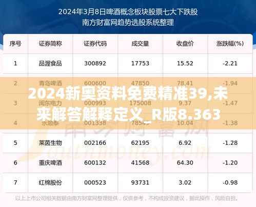 2024新奥资料免费精准39,未来解答解释定义_R版8.363