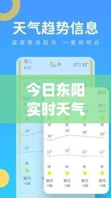 今日东阳实时天气情况查询:最新气象信息一览