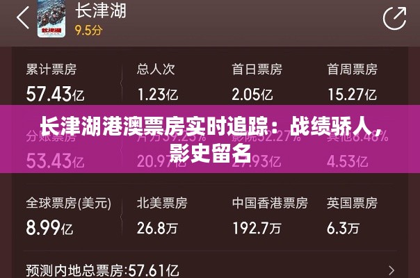 长津湖港澳票房实时追踪：战绩骄人，影史留名