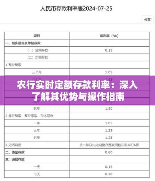 农行实时定额存款利率:深入了解其优势与操作指南