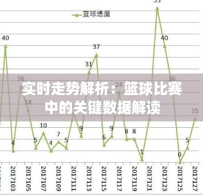 实时走势解析:篮球比赛中的关键数据解读