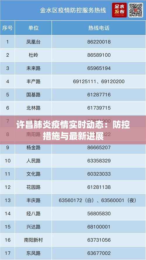 许昌肺炎疫情实时动态:防控措施与最新进展