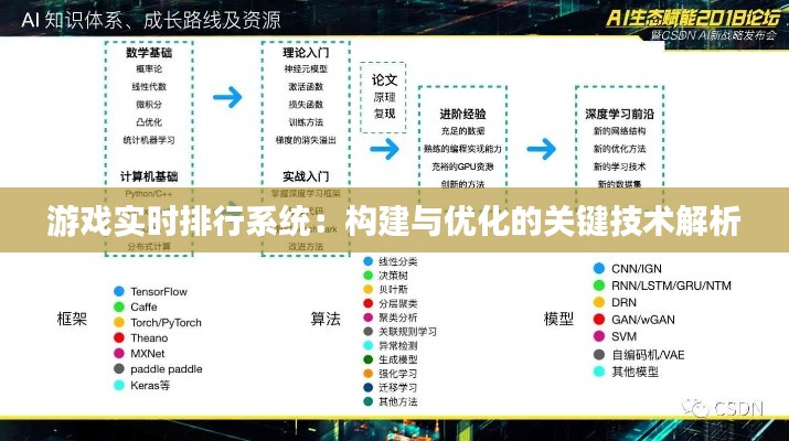 游戏实时排行系统:构建与优化的关键技术解析