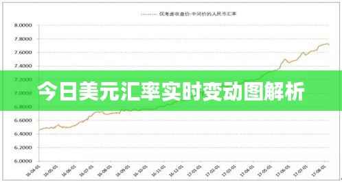 今日美元汇率实时变动图解析
