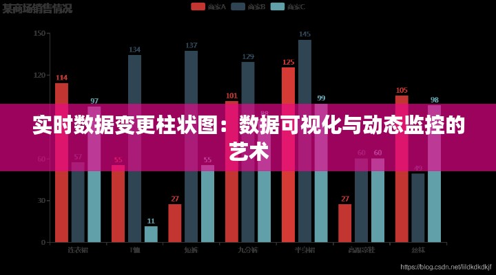 实时数据变更柱状图:数据可视化与动态监控的艺术