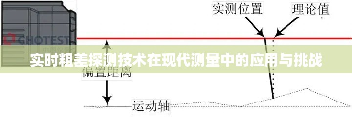 实时粗差探测技术在现代测量中的应用与挑战