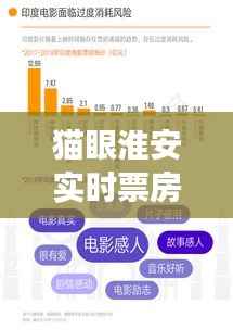 猫眼淮安实时票房：解码电影市场的脉动