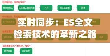 实时同步:ES全文检索技术的革新之路