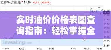 实时油价价格表图查询指南:轻松掌握全球油市动态