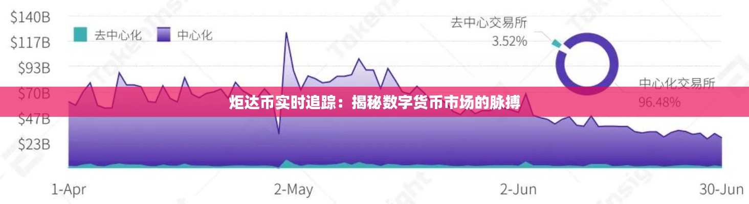 炬达币实时追踪:揭秘数字货币市场的脉搏