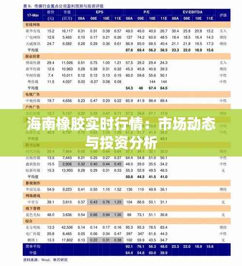 海南橡胶实时行情:市场动态与投资分析