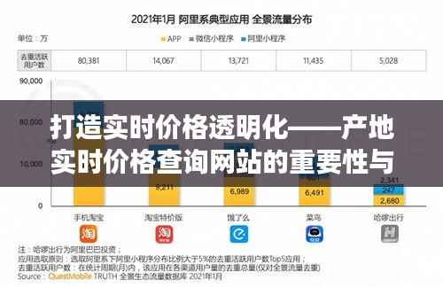 打造实时价格透明化——产地实时价格查询网站的重要性与功能解析