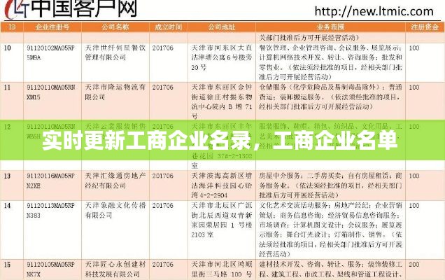 实时更新工商企业名录,工商企业名单