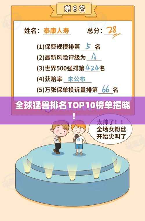 全球猛兽排名TOP10榜单揭晓!