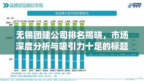 无锡团建公司排名揭晓,市场深度分析与吸引力十足的标题!