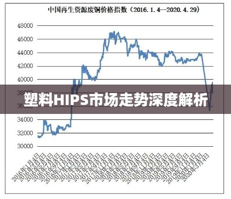 塑料HIPS市场走势深度解析