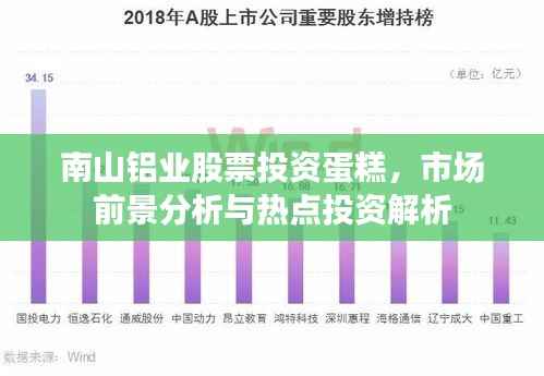 南山铝业股票投资蛋糕，市场前景分析与热点投资解析