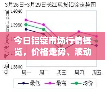 今日铝锭市场行情概览，价格走势、波动分析与预测
