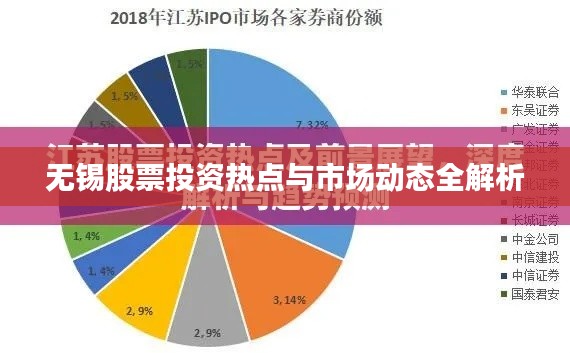 无锡股票投资热点与市场动态全解析