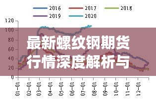 最新螺纹钢期货行情深度解析与走势预测
