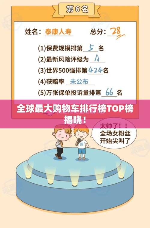 全球最大购物车排行榜TOP榜揭晓!