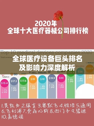 全球医疗设备巨头排名及影响力深度解析