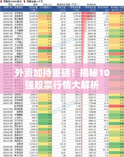 外资加持重磅!揭秘10强股票行情大解析
