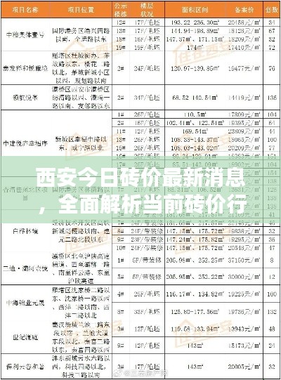 西安今日砖价最新消息,全面解析当前砖价行情