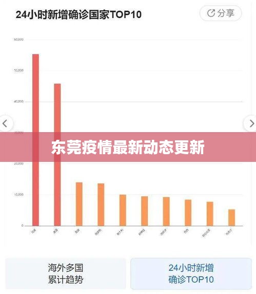 东莞疫情最新动态更新