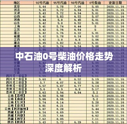 中石油0号柴油价格走势深度解析
