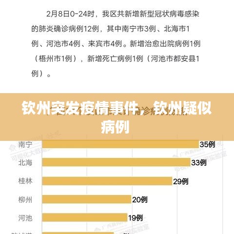 钦州突发疫情事件,钦州疑似病例