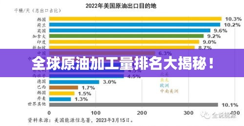 全球原油加工量排名大揭秘!