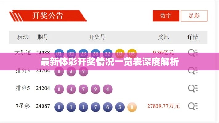 最新体彩开奖情况一览表深度解析