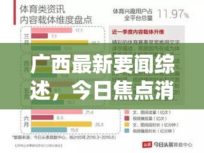 广西最新要闻综述,今日焦点消息全解析